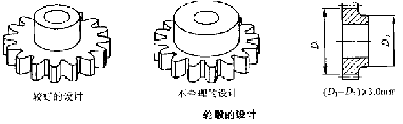 麻豆AV网站入口齒輪輪轂設計