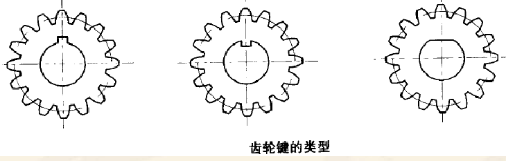 麻豆AV网站入口齒輪鍵槽的設計