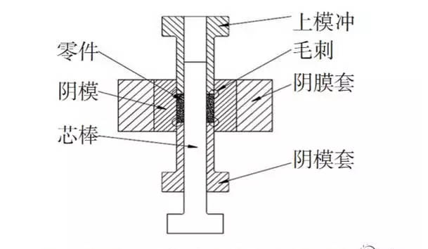麻豆AV网站入口加工過程產生的毛刺原因
