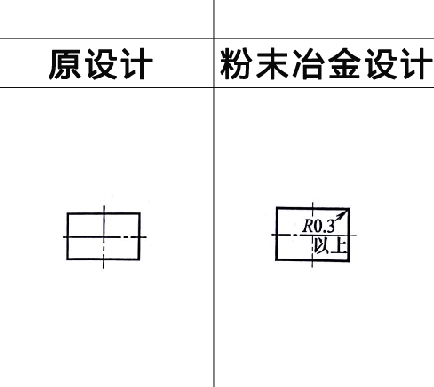 麻豆AV网站入口零件設計之直角