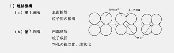 麻豆AV网站入口燒結機構