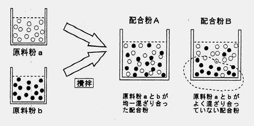 麻豆AV网站入口原材料偏折