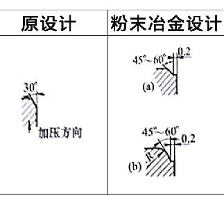 麻豆AV网站入口零件設計更改案例4