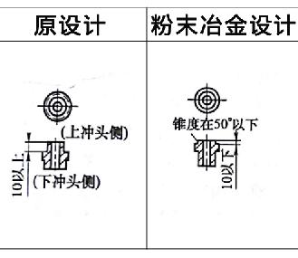 利於麻豆AV网站入口壓坯密度均勻實例1