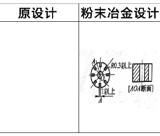 麻豆AV网站入口零件設計更改實例2