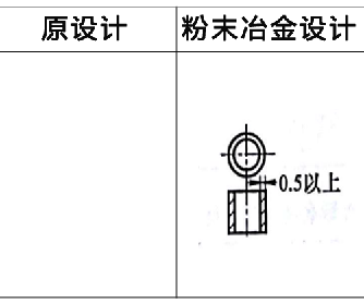 麻豆AV网站入口零件設計方案7