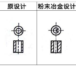 利於麻豆AV网站入口壓坯密度均勻實例1