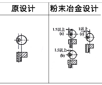 麻豆AV网站入口零件設計案例5