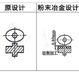利於麻豆AV网站入口壓坯密度均勻實例7